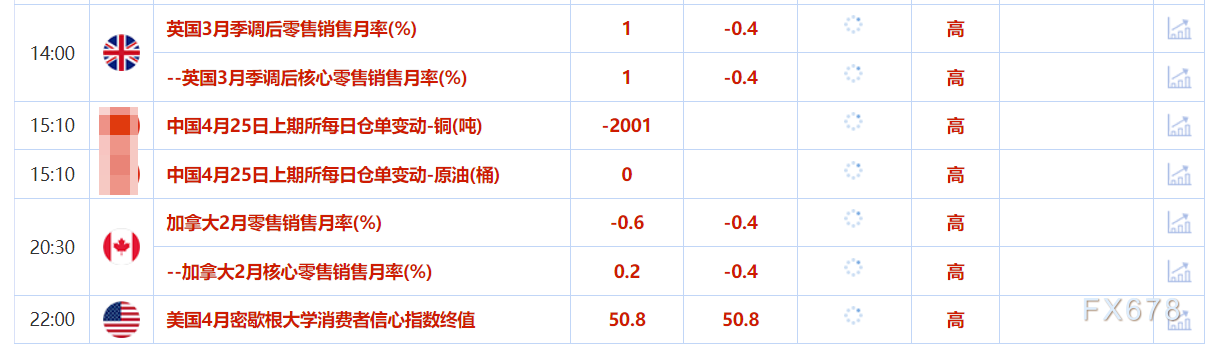 【XM官网】4月25日财经早餐:市场消化关税缓和情绪,逢低买盘推动,金价重回3360上方(图2)