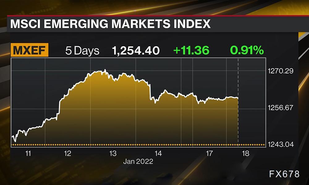 【XM官网】周度市场展望:贸易局势与CPI成焦点
