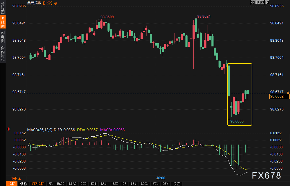 【XM官网】初请数据连续两周“掉血”!美联储降息预期会否进入“赛点”争夺?(图2)