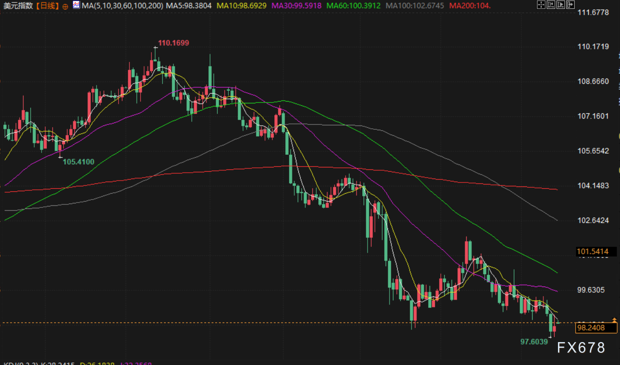 【XM官网】6月16日财经早餐:市场担忧伊朗封锁霍尔木兹海峡,金价触及3450,油价高开逾5%(图5)
