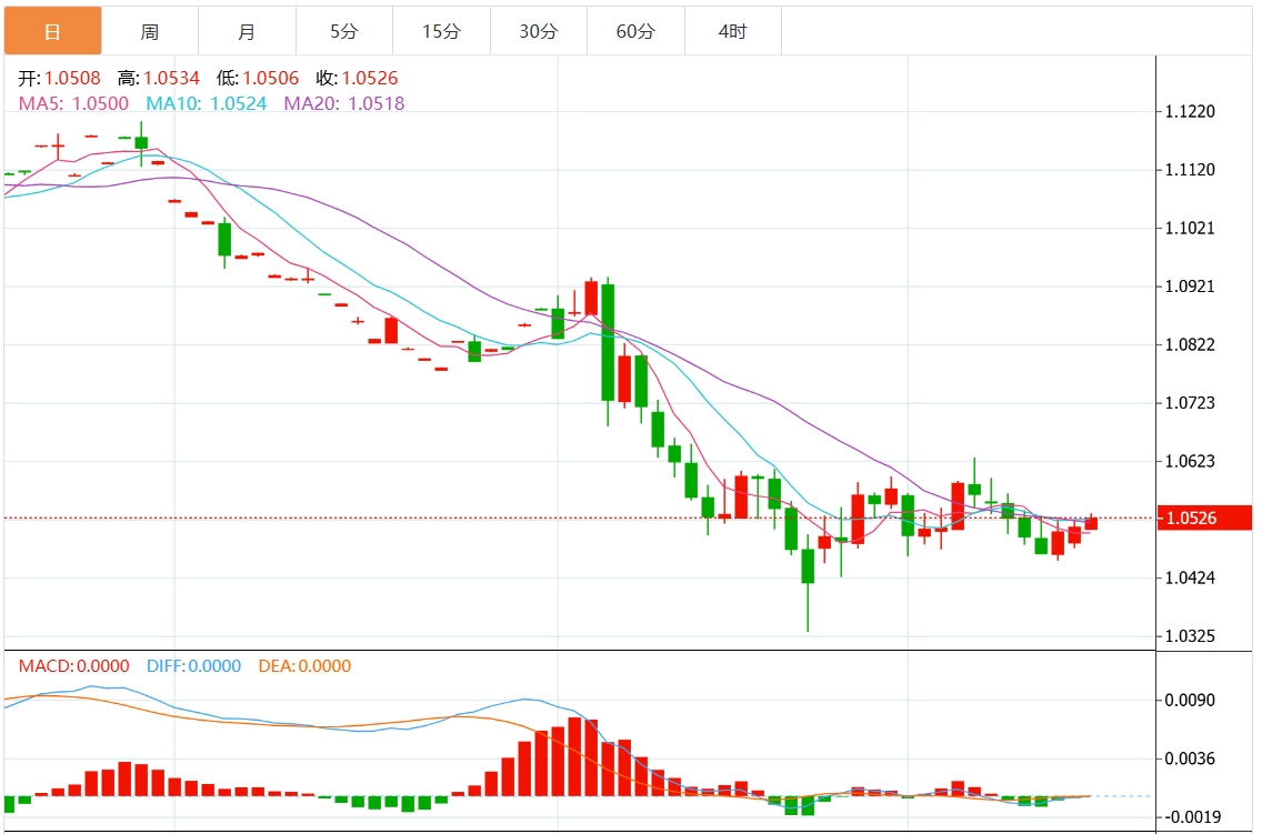 XM 외환 거래 정보: 미국 달러 지수가 저항에 직면하고 있습니까? 연준의 결정이 다가오고 있다(图2)