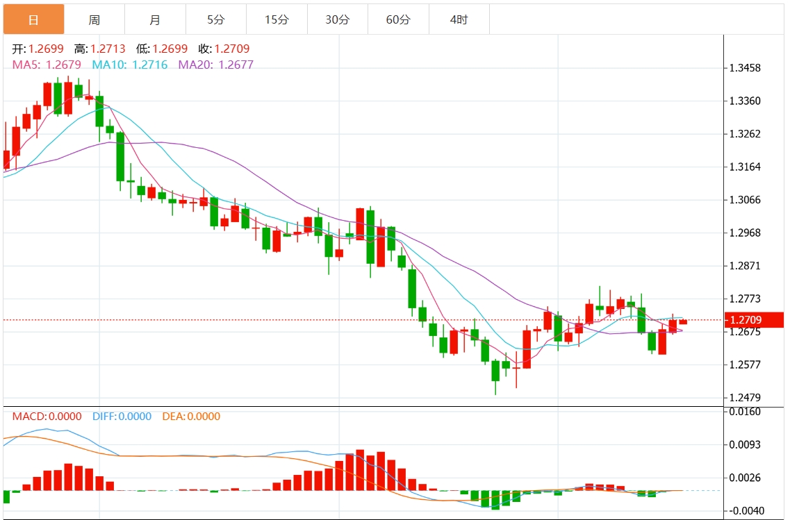 XM 외환 거래 정보: 연준은 금리를 매파적으로 인하했습니다. 미국 달러가 108선을 돌파했습니다. 주요 미국 GDP 및 인플레이션 데이터에 주목하세요.(图3)
