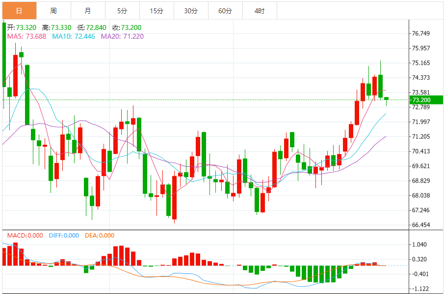 XM Forex 원유 분석: 미국 원유는 계속 하락하고 있으며, 연방준비제도이사회(Fed) 관계자들은 트럼프의 정책이 12월 회의에서 새로운 인