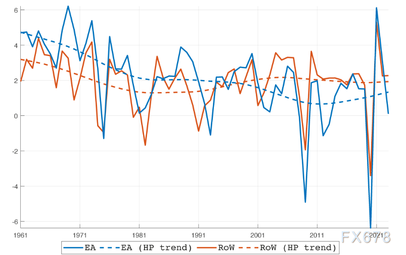 【XM官网】经济越差顺差越大？揭秘欧元区长期顺差的“真相”(图2)
