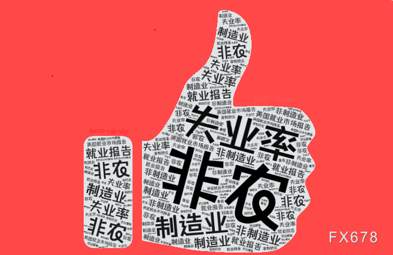 【XM官网】非农爆冷市场“炸锅”！降息预期彻底引爆，一场更大的变动正在酝酿！