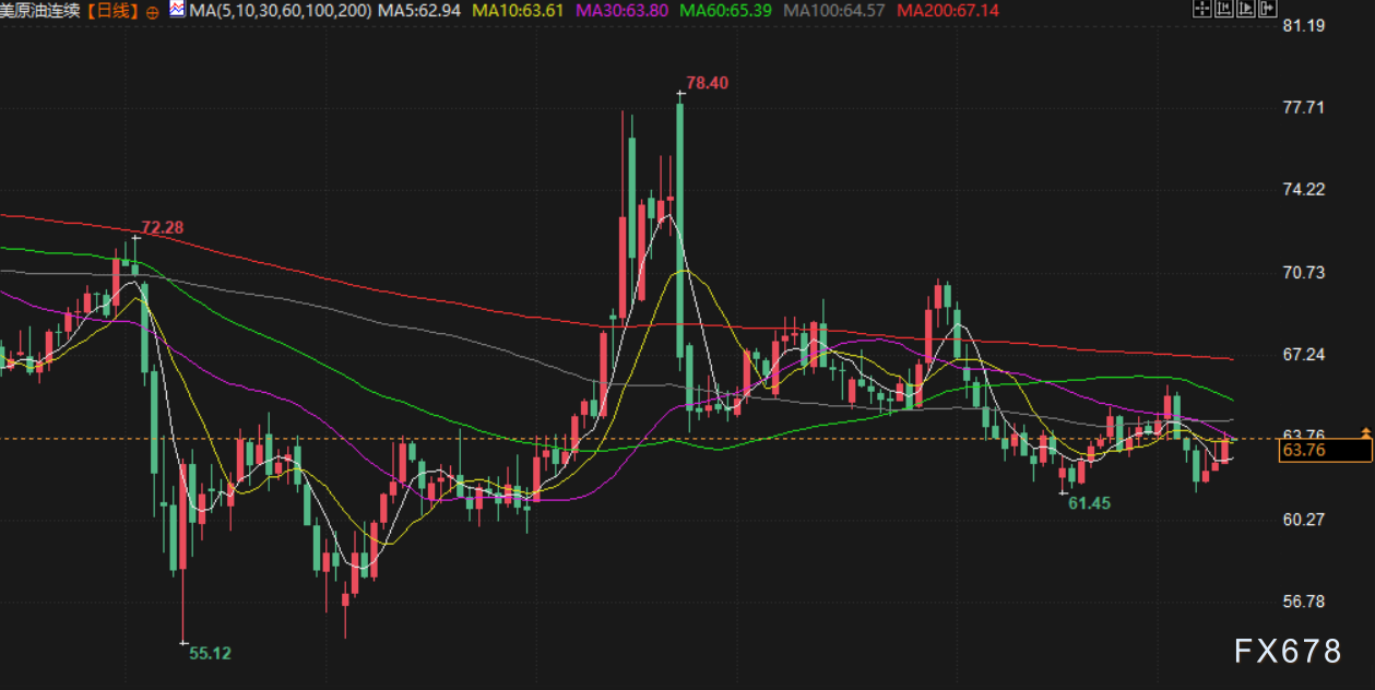 【XM官网】中东局势紧张+美联储降息预期，金价持稳于纪录高位附近，美国推动对俄石油买家新制裁(图4)