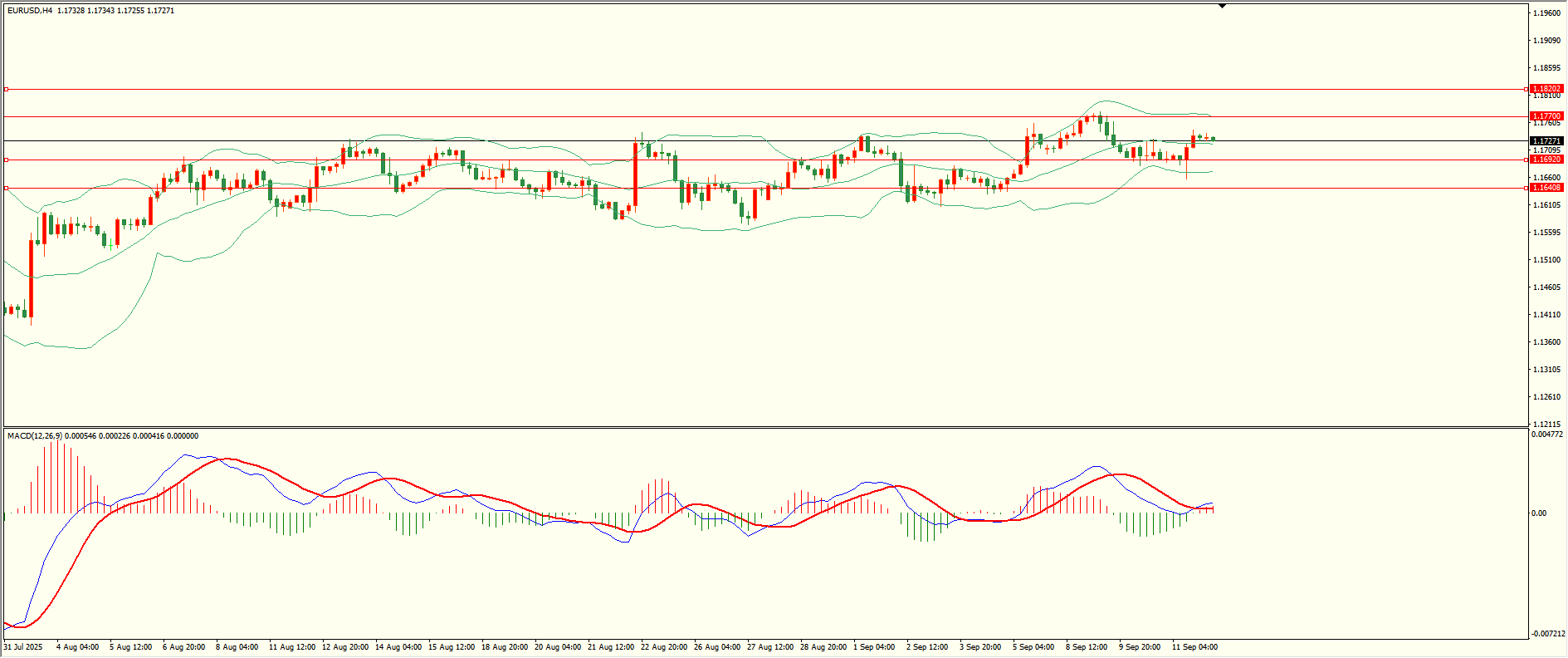 【XM官网】9月12日走势分析