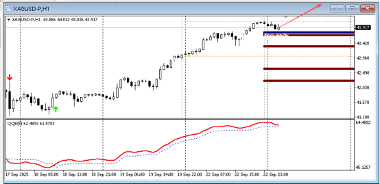 【XM官网】今日技术分析|黄金|白银|欧元/美元|原油(图2)