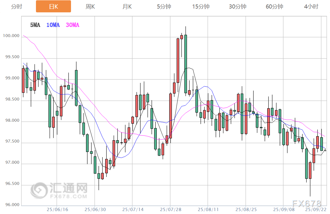【XM官网】9月23日避险需求推动，金价剑指3750关口，以色列放话战争目标“不仅限于加沙”(图5)