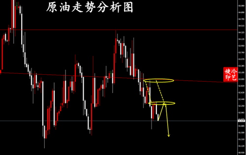 【XM官网】9.23黄金中空失败日内短多上看 原油顺空(图2)
