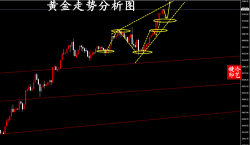 【XM官网】9.23黄金中空失败日内短多上看 原油顺空
