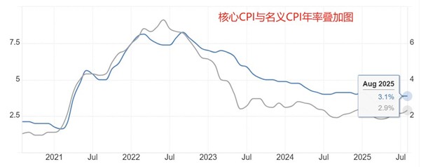 【XM官网】汇市前瞻，美9月CPI数据，拉加德演讲，日本首相选举(图2)