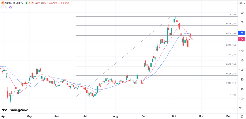 【XM官网】港股，传阿里夸克“C计划”，入局对话式AI应用