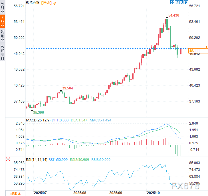 【XM官网】黄金涨势未止！LBMA调查预测，12个月内金价将测试5000美元(图3)